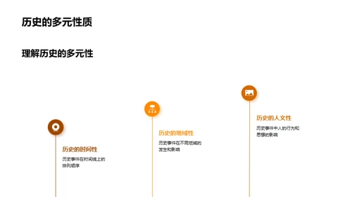 揭秘历史之魅力