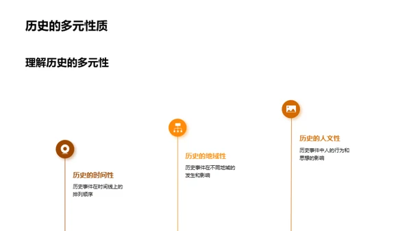 揭秘历史之魅力