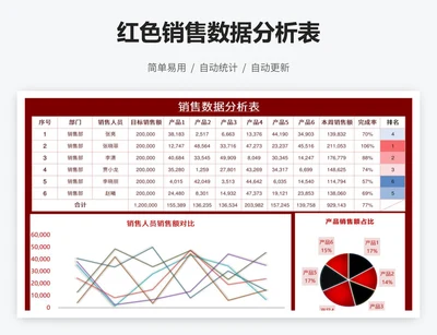 红色销售数据分析表