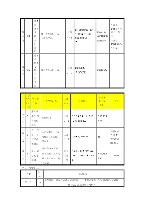 高等数学上册一七