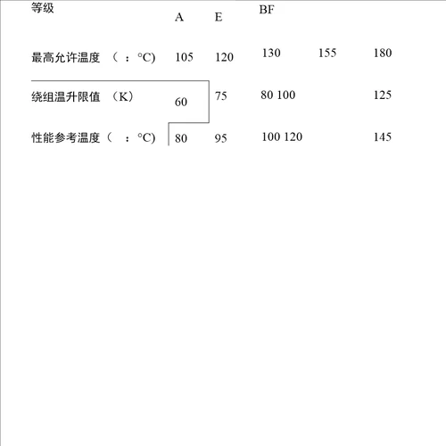 供配电系统运行维护基础知识