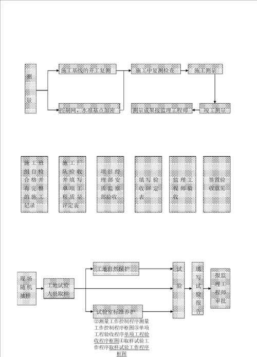 建筑智能化工程质量通病防治整治措施