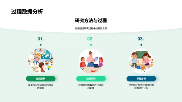 农学博士答辩报告PPT模板