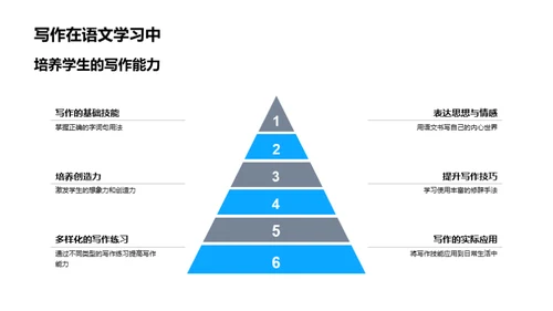 语文学习攻略