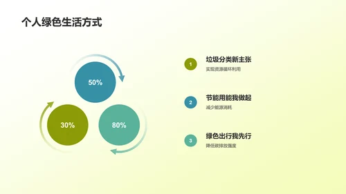 黄色商务风绿色环保PPT模板