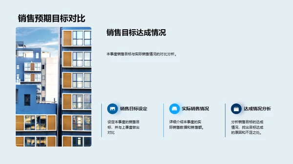 季度房产销售回顾