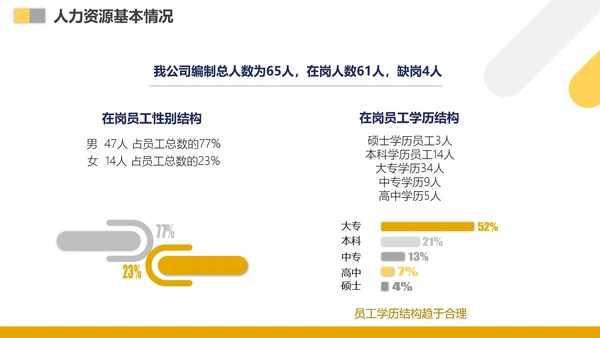 人力资源行政部门工作总结计划PPT模板