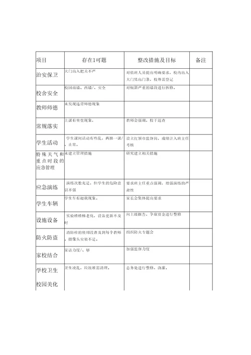 学校问题排查和整改台账2011年月