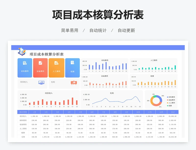 项目成本核算分析表