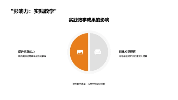深化实践教学