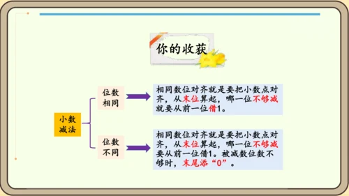 新人教版数学四年级下册6.3   练习十七课件