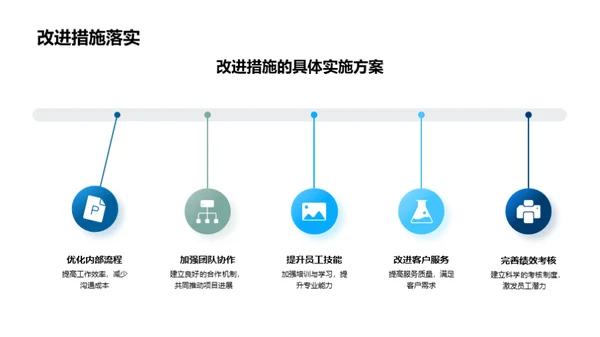 企业发展策略解析