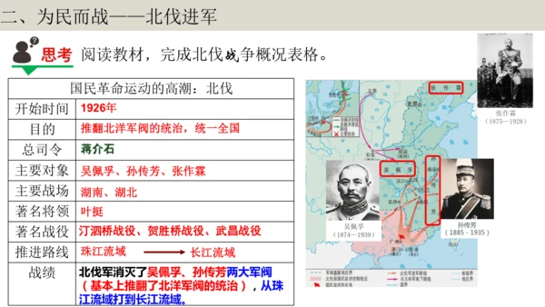 第1课时  顺势应时 共担大义——北伐战争 大单元教学课件