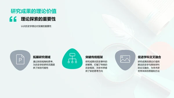 历史研究突破PPT模板