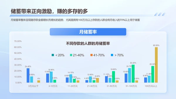 2024年90后高收入人群研究报告PPT