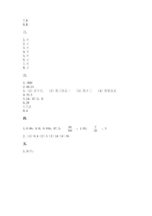 四川省【小升初】2023年小升初数学试卷带答案（综合题）.docx