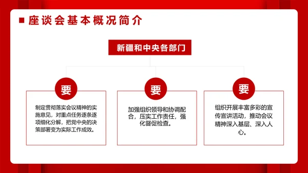 第三次中央新疆工作座谈会PPT模版