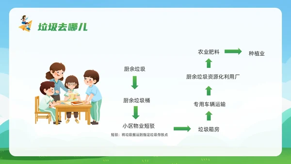 绿色简约保护校园环境PPT模板宣传PPT动态PPT环境保护