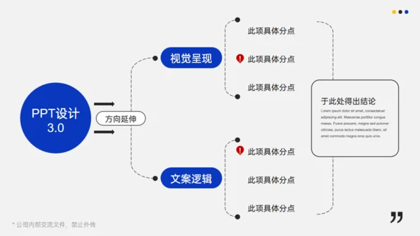 产品运营分析报告通用PPT模板