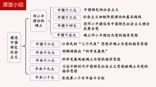 第10课 建设中国特色社会主义 课件（共23张PPT)