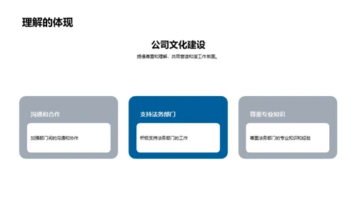 法务部门运营解析