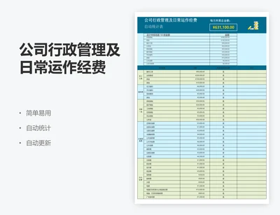 公司行政管理及日常运作经费