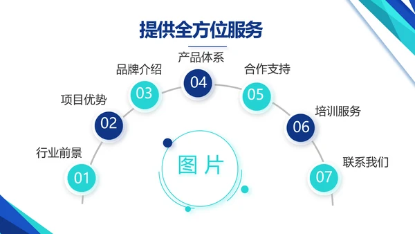 蓝色医疗公司宣传年终工作总结动态PPT模板