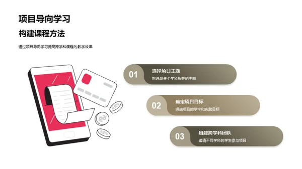 跨学科教学法探索