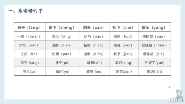 部编版语文三年级下册第六单元知识梳理  课件