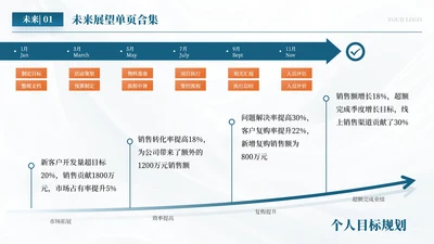 蓝色商务风四项未来展望排版PPT单页