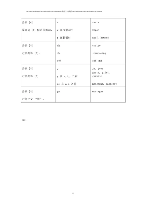 法语发音规则表