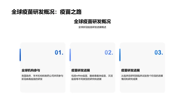 新冠病毒研究报告PPT模板