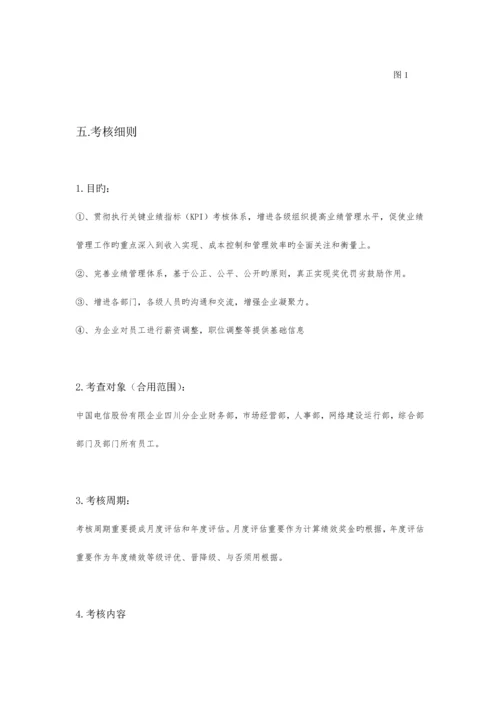 电信绩效管理方案.docx