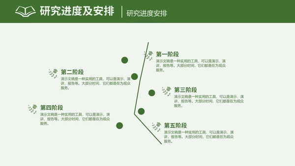 农学专业毕业答辩通用PPT模板