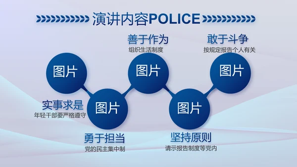 雷霆风暴专项行动公安警察PPT