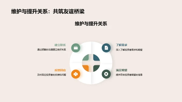 投资者关系与沟通艺术