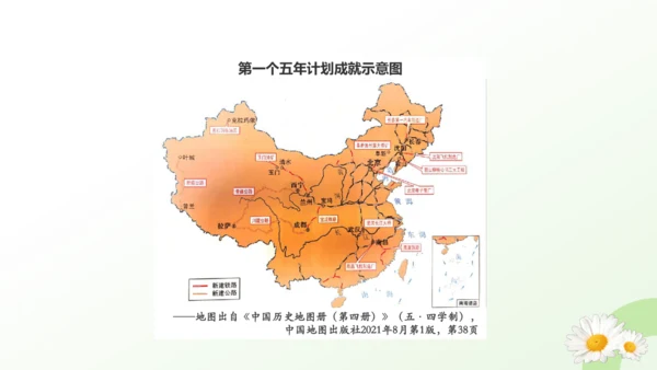 第4课 新中国工业化的起步和人民代表大会制度的确立 课件（共19张PPT）