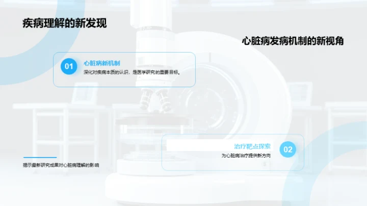 心脏病探索之旅