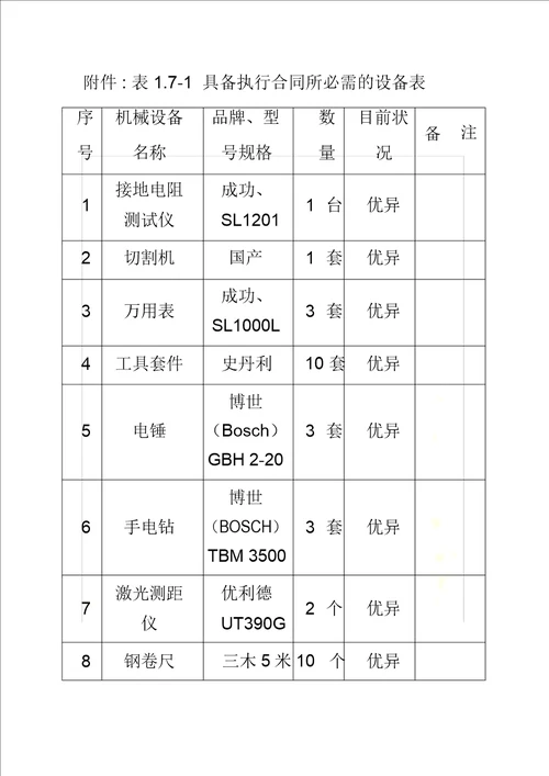 具备履行合同所必需设备及专业技术能力承诺书