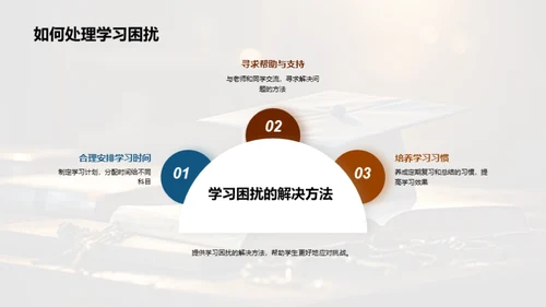 高中生涯指南