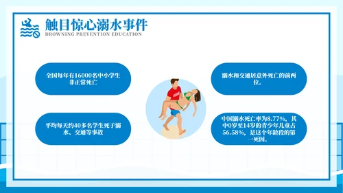 游泳课防溺水齐行动安全教育模板