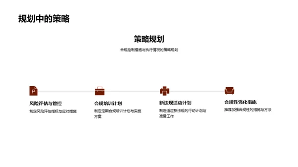 全面合规风险管理