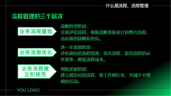 企业如何做好流程管理通用PPT模板