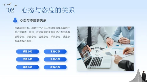 蓝色简约商务企业团队管理培训工作汇报八大心态培训PPT模板