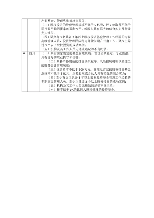 我国地方政府产业投资引导基金的调研报告.docx