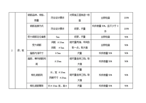 项目质量检查计划