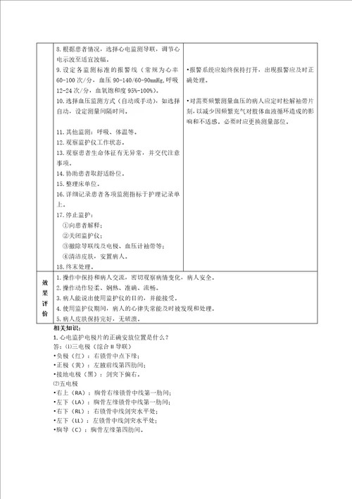 心电监护仪的操作流程及评分标准