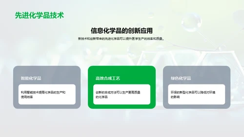 信息化学品：医药生产的革命