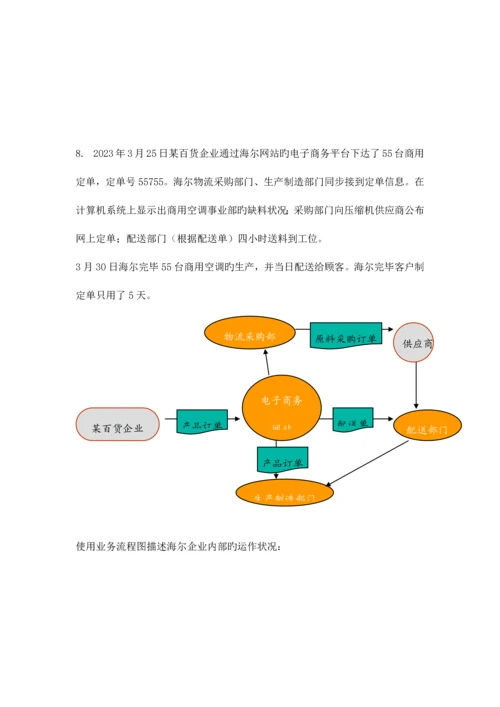 管理信息系统应用题流程图决策树等.docx