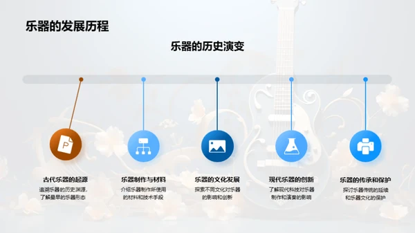 乐器挑选与演奏